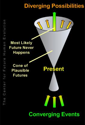Cone of Plausible Futures