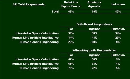 Belief Survey