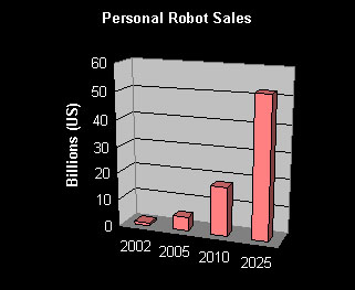 robot sales